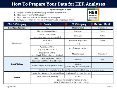 How To Prepare Your Data for HER Guidelines